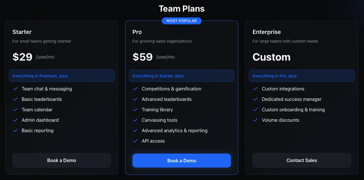 RepCard field sales software pricing for Starter, Pro, and Enterprise teams