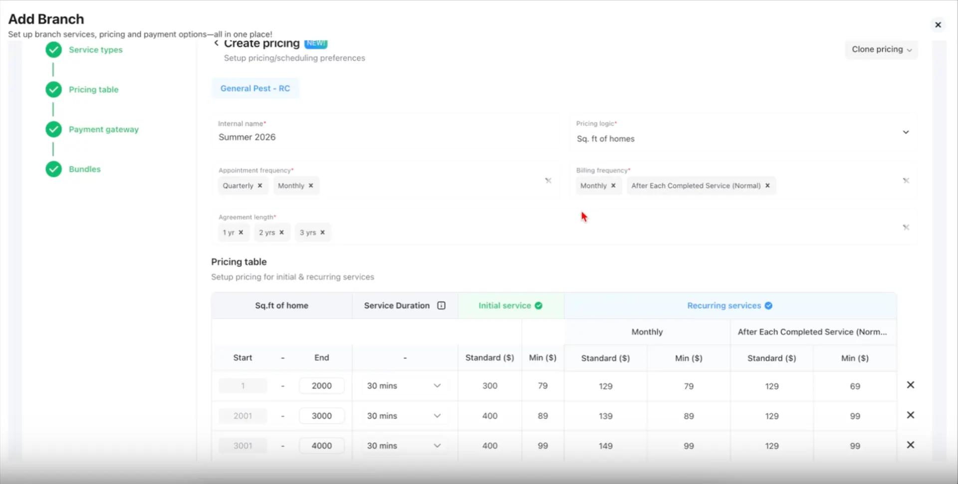 RepCard FieldRoutes branch pricing setup showing price floors by home square footage