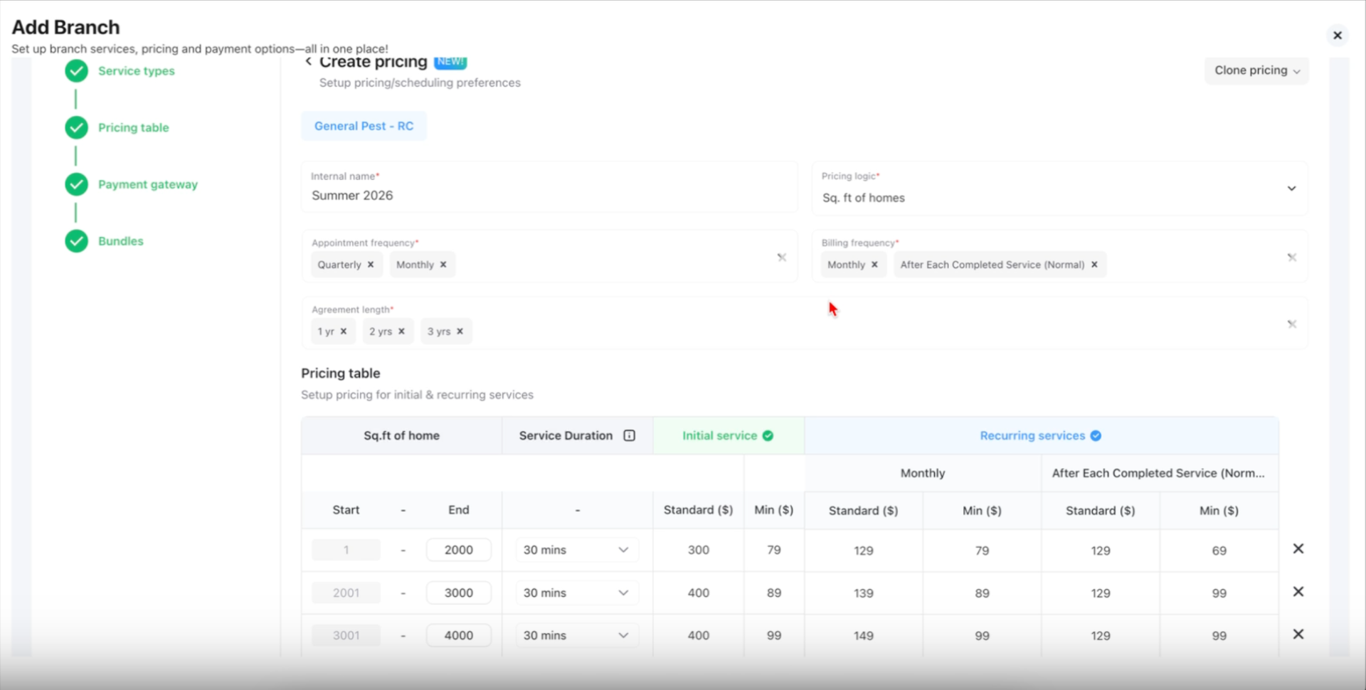 RepCard FieldRoutes branch pricing setup showing price floors by home square footage